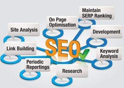 SEO教程:seo優化流程全攻略【完整版】